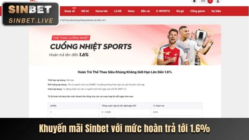 Sự kiện đặc biệt zh88 win